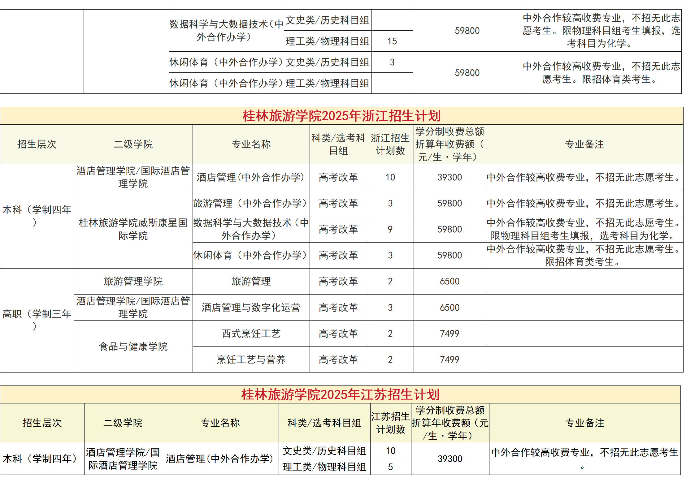 桂林旅游学院－2025年招生计划（省外）